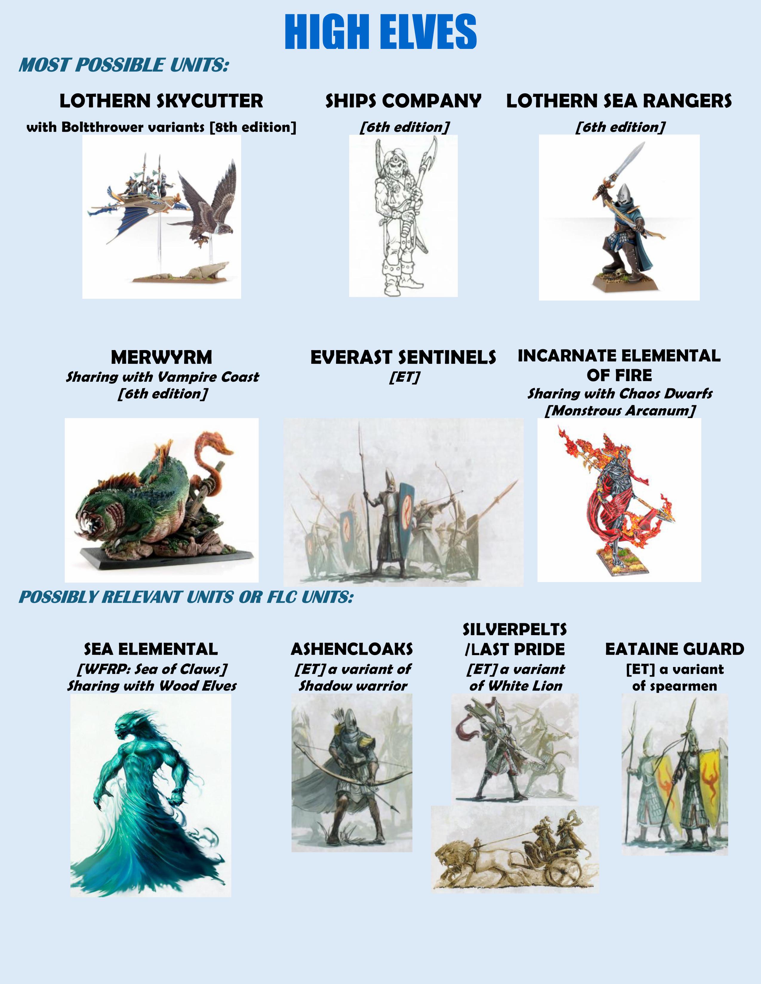 HIGH ELF.jpg
