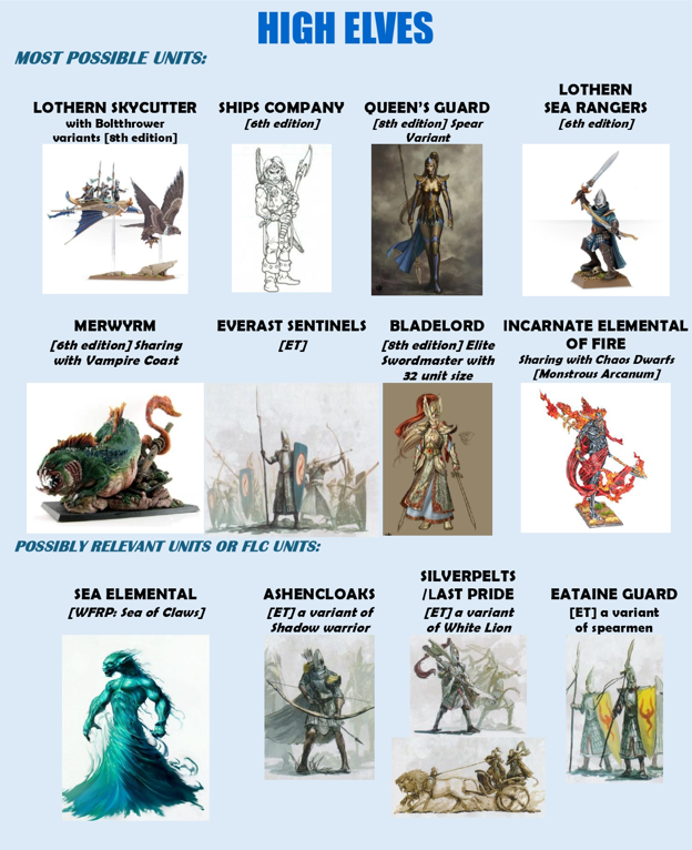 Units wishlist of further DLC of Elves/LizardmanNorsca/TK/CD/Slaanesh ...