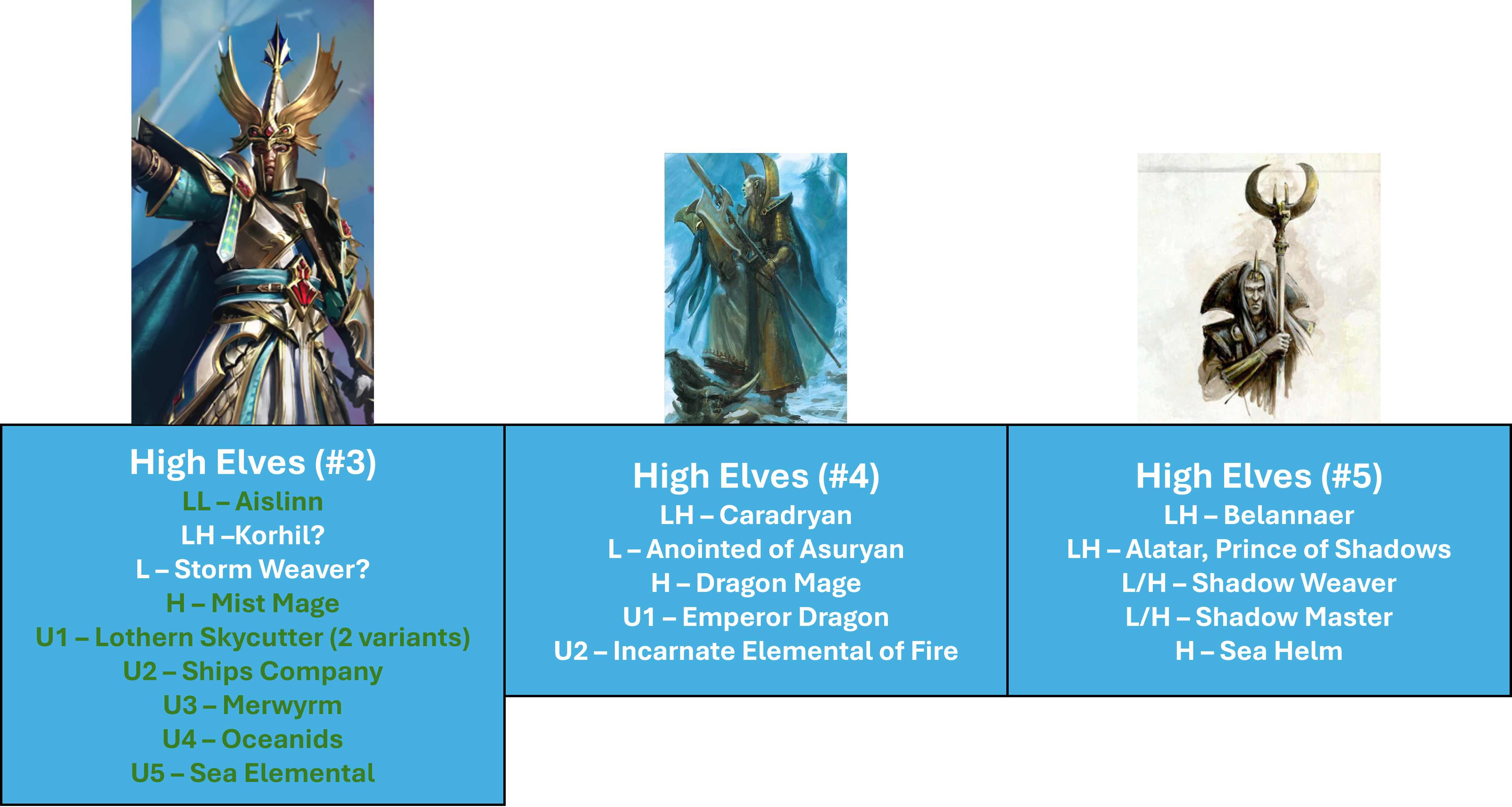 I can already envision it - The High Elf Naval Army - Total War: WARHAMMER, image size:4407x2353