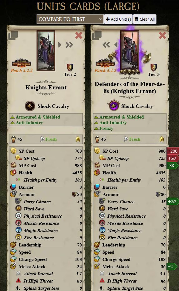 [Request] - Fatigue Modifier (Possibly) Missing for Regiments of Renown ...