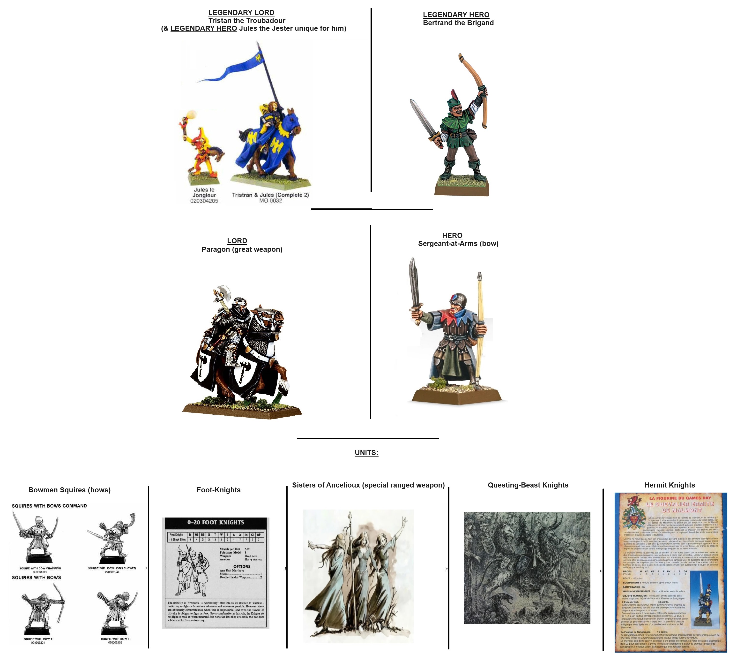 Warhammer – Bretons En Blisters – Figs Non Montées Non Peintes – C 82-40